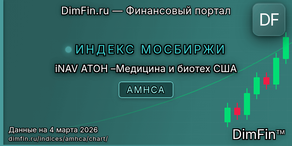 График iNAV АТОН –Медицина и биотех США (AMHCA) — интерактивный свечной график онлайн