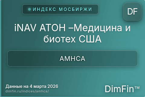 Каталог индекса iNAV АТОН –Медицина и биотех США (AMHCA) — структура и данные Каталог индекса iNAV АТОН –Медицина и биотех США (AMHCA) — структура и данные