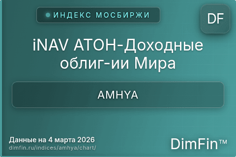 Ключевые показатели графика iNAV АТОН-Доходные облиг-ии Мира (AMHYA) Ключевые показатели графика iNAV АТОН-Доходные облиг-ии Мира (AMHYA)