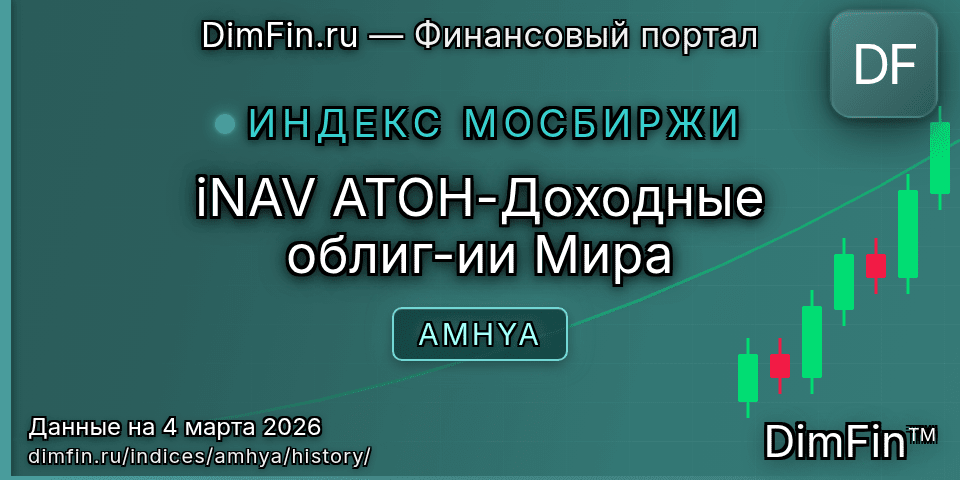 Исторические данные iNAV АТОН-Доходные облиг-ии Мира (AMHYA) — графики и котировки