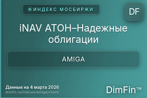 Ключевые показатели графика iNAV АТОН–Надежные облигации (AMIGA) Ключевые показатели графика iNAV АТОН–Надежные облигации (AMIGA)