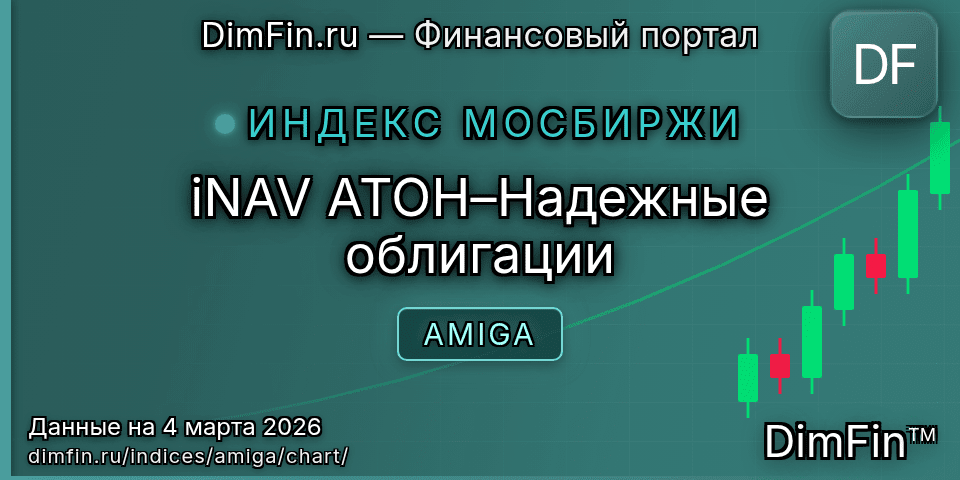 График iNAV АТОН–Надежные облигации (AMIGA) — интерактивный свечной график онлайн