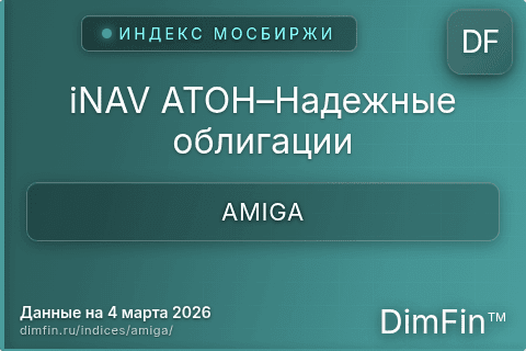 Каталог индекса iNAV АТОН–Надежные облигации (AMIGA) — структура и данные Каталог индекса iNAV АТОН–Надежные облигации (AMIGA) — структура и данные