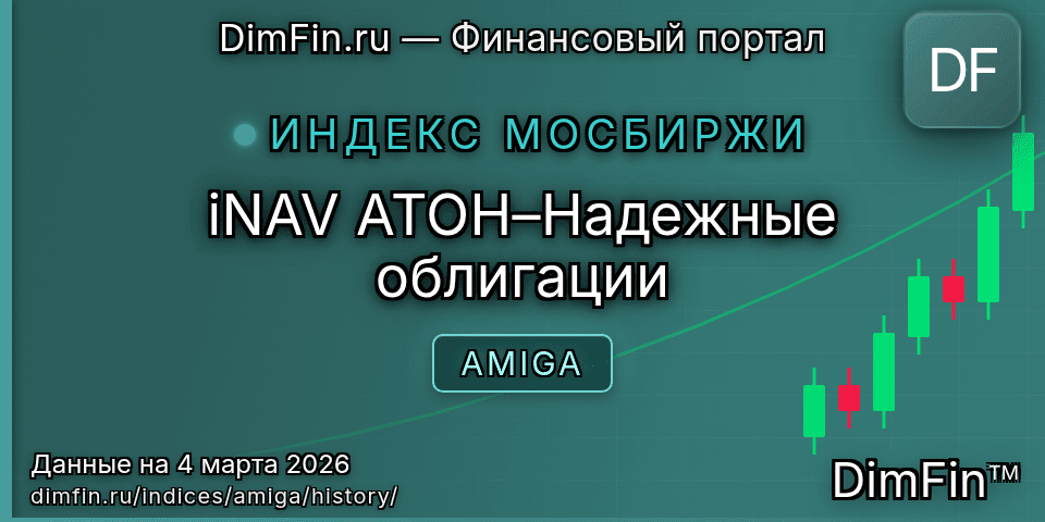 Исторические данные iNAV АТОН–Надежные облигации (AMIGA) — графики и котировки