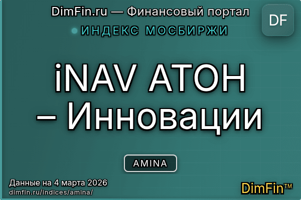 Индекс AMINA Индекс AMINA — ключевые метрики и динамика
