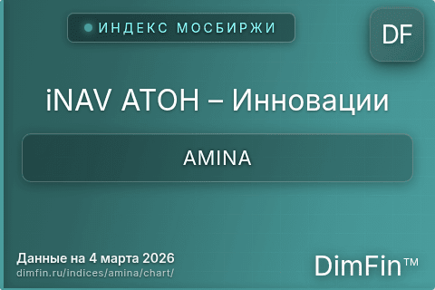 Ключевые показатели графика iNAV АТОН – Инновации (AMINA)