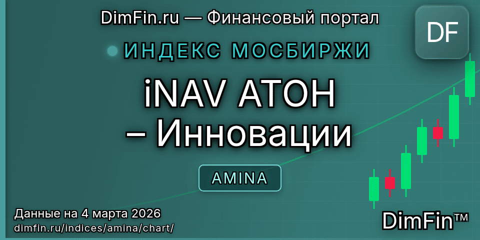 График iNAV АТОН – Инновации (AMINA) — интерактивный свечной график онлайн