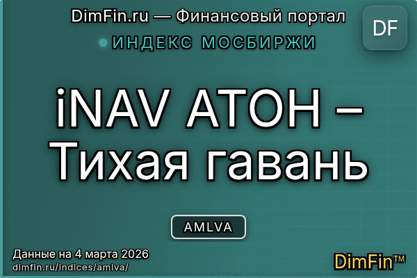 Индекс AMLVA Индекс AMLVA — ключевые метрики и динамика
