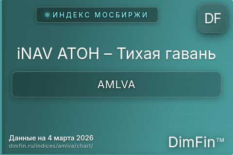Ключевые показатели графика iNAV АТОН – Тихая гавань (AMLVA) Ключевые показатели графика iNAV АТОН – Тихая гавань (AMLVA)