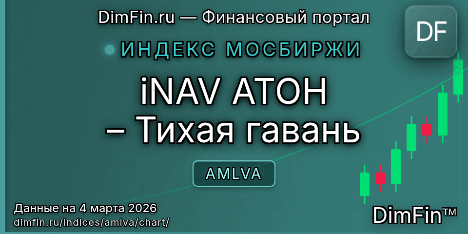 График iNAV АТОН – Тихая гавань (AMLVA) — интерактивный свечной график онлайн График iNAV АТОН – Тихая гавань (AMLVA) — интерактивный свечной график онлайн