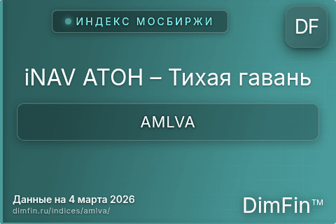 Каталог индекса iNAV АТОН – Тихая гавань (AMLVA) — структура и данные Каталог индекса iNAV АТОН – Тихая гавань (AMLVA) — структура и данные