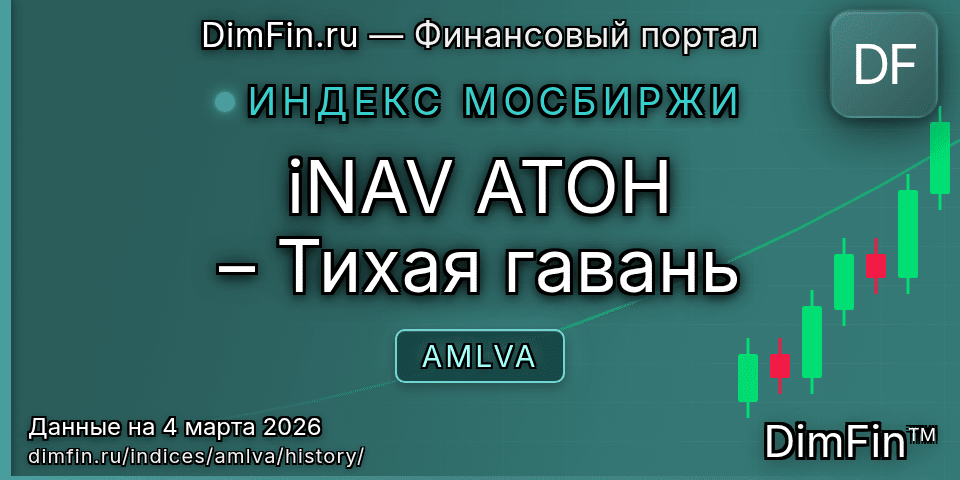Исторические данные iNAV АТОН – Тихая гавань (AMLVA) — графики и котировки