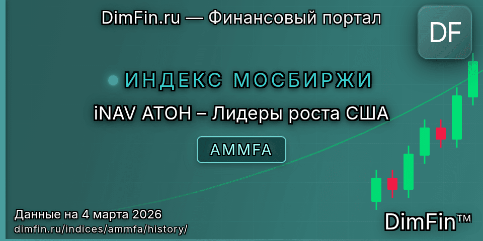 Исторические данные iNAV АТОН – Лидеры роста США (AMMFA) — графики и котировки