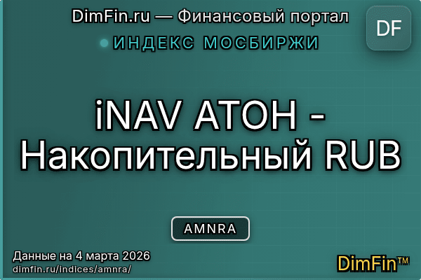 Индекс AMNRA Индекс AMNRA — ключевые метрики и динамика