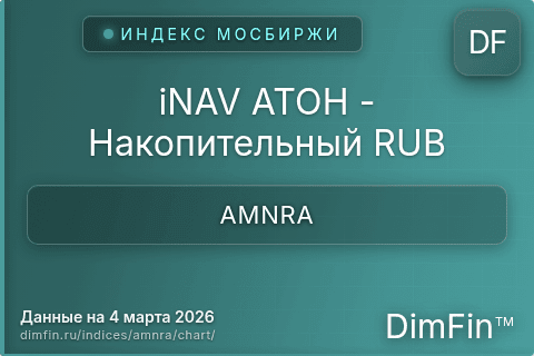 Ключевые показатели графика iNAV АТОН - Накопительный RUB (AMNRA)