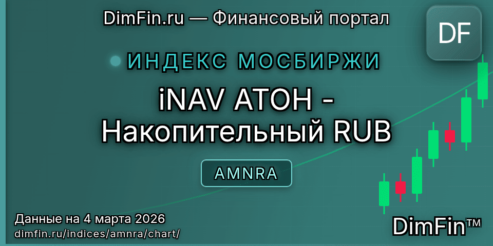 График iNAV АТОН - Накопительный RUB (AMNRA) — интерактивный свечной график онлайн График iNAV АТОН - Накопительный RUB (AMNRA) — интерактивный свечной график онлайн