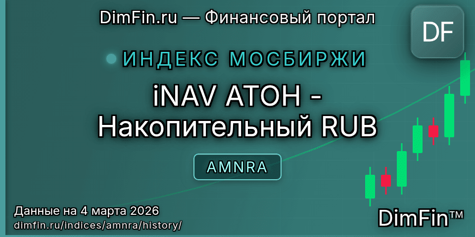 Исторические данные iNAV АТОН - Накопительный RUB (AMNRA) — графики и котировки