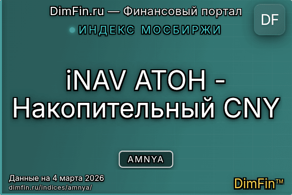 Индекс AMNYA Индекс AMNYA — ключевые метрики и динамика