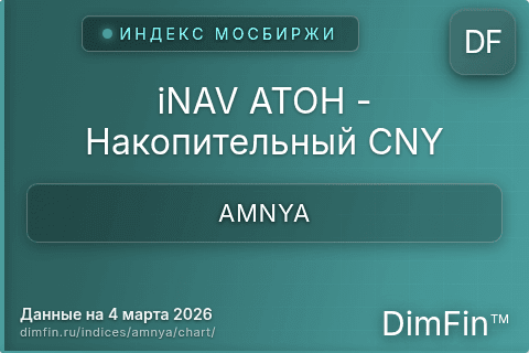 Ключевые показатели графика iNAV АТОН - Накопительный CNY (AMNYA)