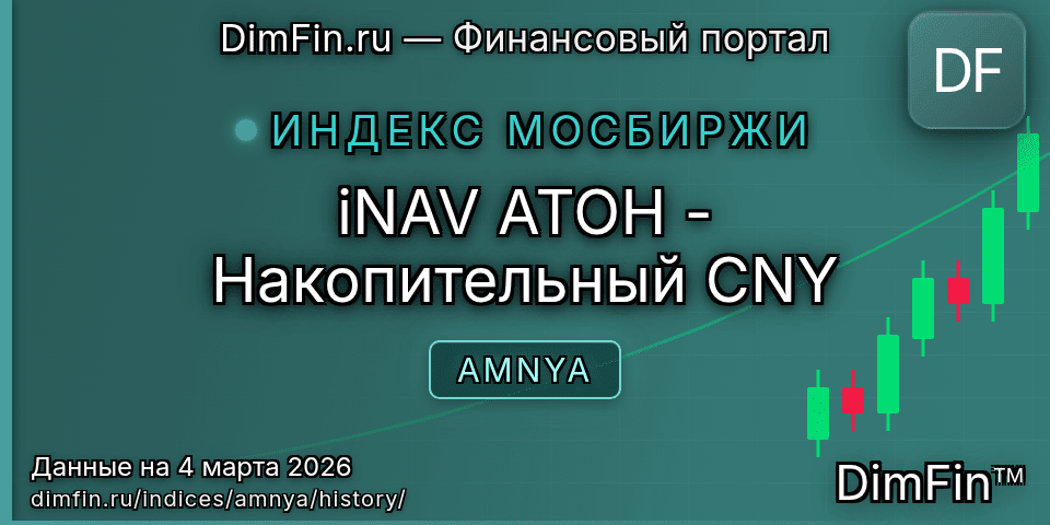 Исторические данные iNAV АТОН - Накопительный CNY (AMNYA) — графики и котировки Исторические данные iNAV АТОН - Накопительный CNY (AMNYA) — графики и котировки