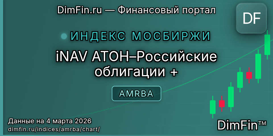 График iNAV АТОН–Российские облигации + (AMRBA) — интерактивный свечной график онлайн