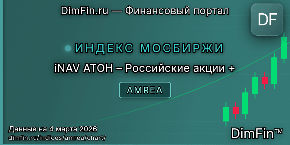 График iNAV АТОН – Российские акции + (AMREA) — интерактивный свечной график онлайн