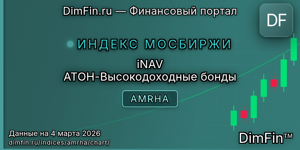 График iNAV АТОН-Высокодоходные бонды (AMRHA) — интерактивный свечной график онлайн График iNAV АТОН-Высокодоходные бонды (AMRHA) — интерактивный свечной график онлайн
