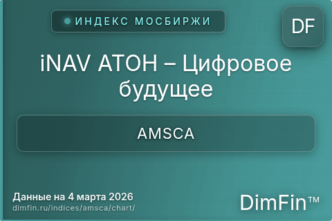 Ключевые показатели графика iNAV АТОН – Цифровое будущее (AMSCA) Ключевые показатели графика iNAV АТОН – Цифровое будущее (AMSCA)