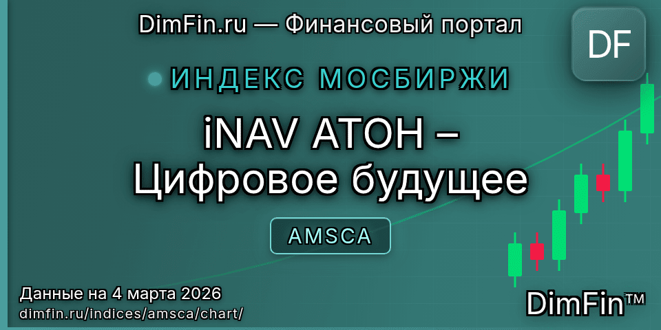 График iNAV АТОН – Цифровое будущее (AMSCA) — интерактивный свечной график онлайн