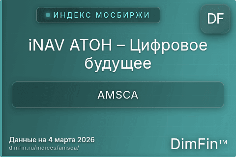 Каталог индекса iNAV АТОН – Цифровое будущее (AMSCA) — структура и данные Каталог индекса iNAV АТОН – Цифровое будущее (AMSCA) — структура и данные