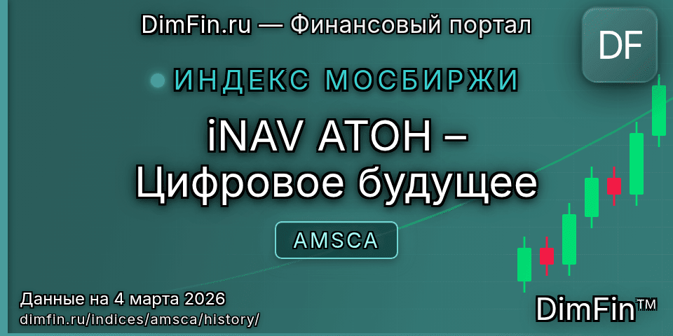 Исторические данные iNAV АТОН – Цифровое будущее (AMSCA) — графики и котировки