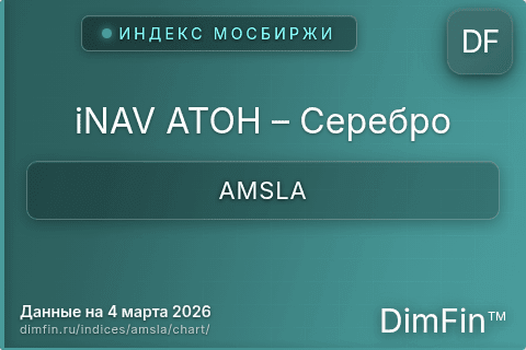 Ключевые показатели графика iNAV АТОН – Серебро (AMSLA)