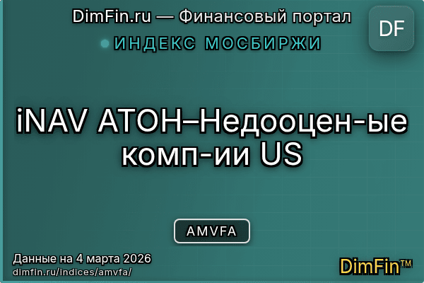 Индекс AMVFA Индекс AMVFA — ключевые метрики и динамика