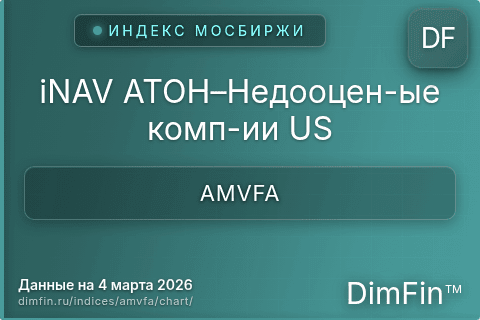 Ключевые показатели графика iNAV АТОН–Недооцен-ые комп-ии US (AMVFA)