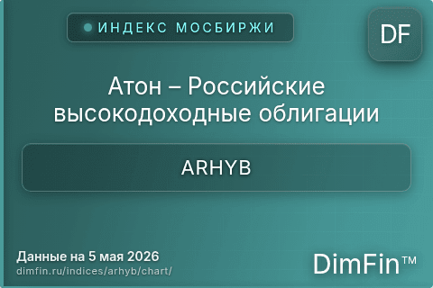 Ключевые показатели графика Атон – Российские высокодоходные облигации (ARHYB)
