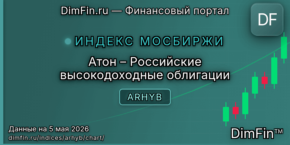 График Атон – Российские высокодоходные облигации (ARHYB) — интерактивный свечной график онлайн