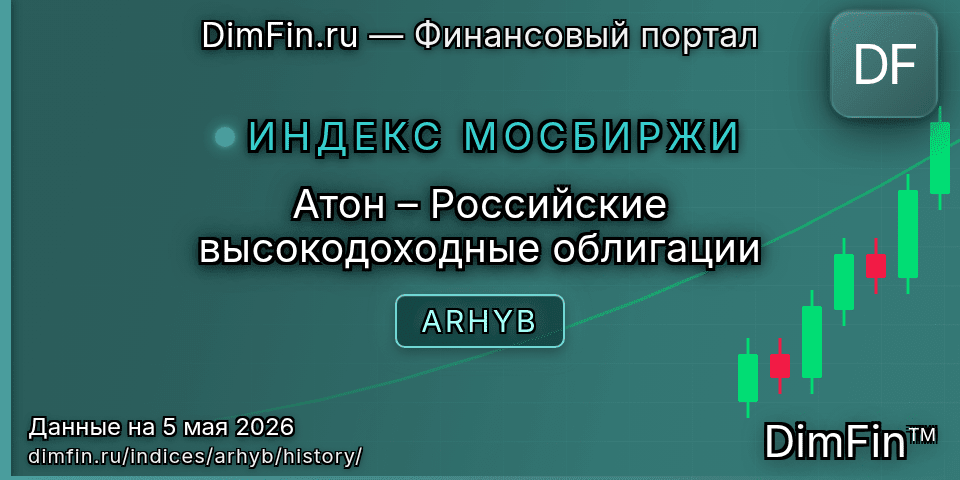 Исторические данные Атон – Российские высокодоходные облигации (ARHYB) — графики и котировки