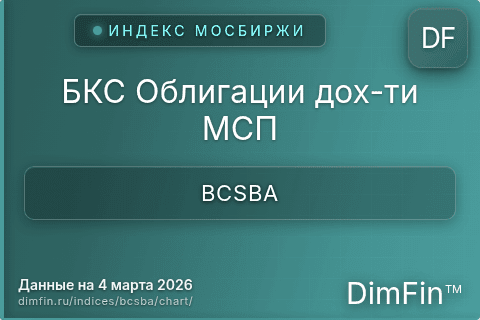 Ключевые показатели графика БКС Облигации дох-ти МСП (BCSBA)