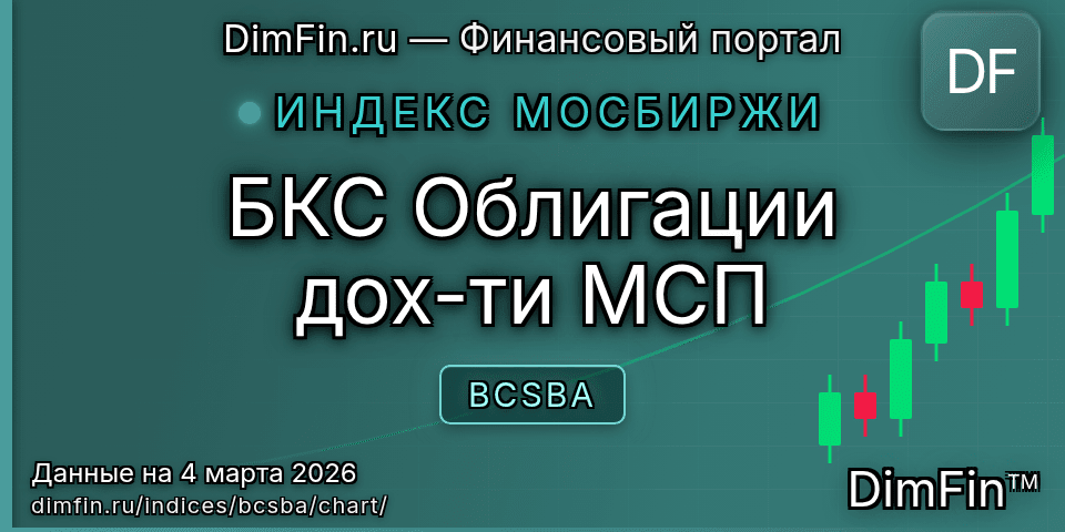 График БКС Облигации дох-ти МСП (BCSBA) — интерактивный свечной график онлайн