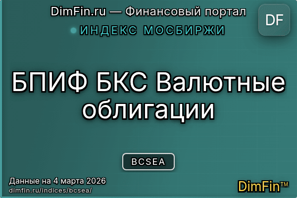 Индекс BCSEA Индекс BCSEA — ключевые метрики и динамика