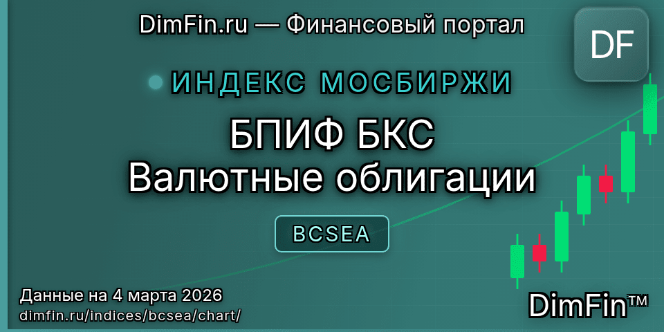 График БПИФ БКС Валютные облигации (BCSEA) — интерактивный свечной график онлайн График БПИФ БКС Валютные облигации (BCSEA) — интерактивный свечной график онлайн
