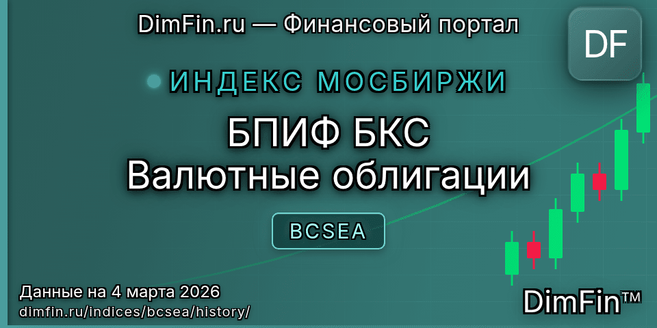 Исторические данные БПИФ БКС Валютные облигации (BCSEA) — графики и котировки