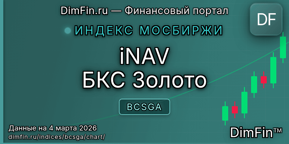 График iNAV БКС Золото (BCSGA) — интерактивный свечной график онлайн