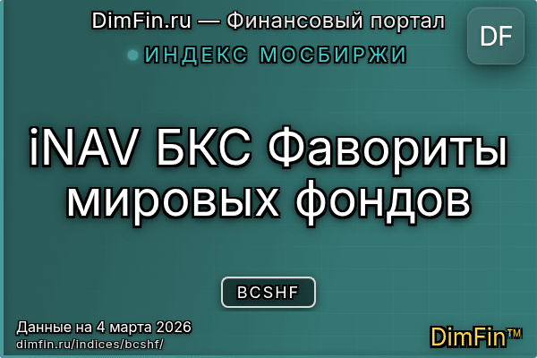 Индекс BCSHF Индекс BCSHF — ключевые метрики и динамика