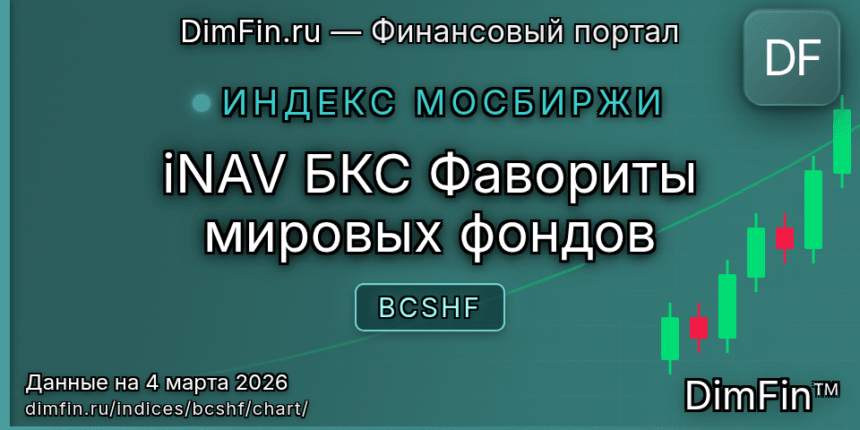 График iNAV БКС Фавориты мировых фондов (BCSHF) — интерактивный свечной график онлайн График iNAV БКС Фавориты мировых фондов (BCSHF) — интерактивный свечной график онлайн