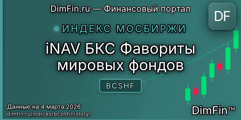 Исторические данные iNAV БКС Фавориты мировых фондов (BCSHF) — графики и котировки