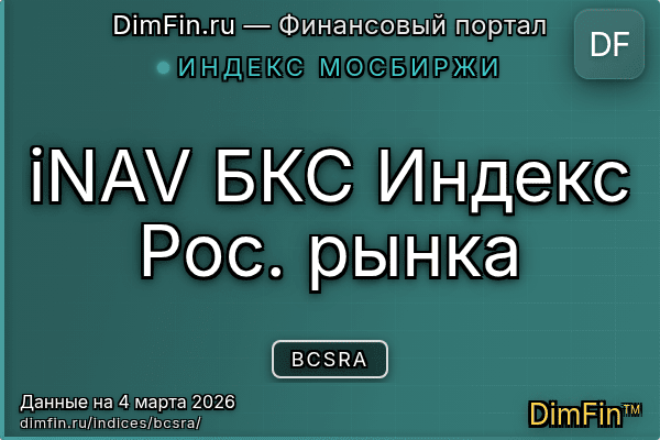 Индекс BCSRA Индекс BCSRA — ключевые метрики и динамика