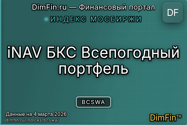 Индекс BCSWA — ключевые метрики и динамика