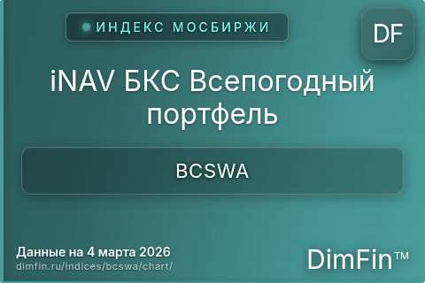 Ключевые показатели графика iNAV БКС Всепогодный портфель (BCSWA) Ключевые показатели графика iNAV БКС Всепогодный портфель (BCSWA)
