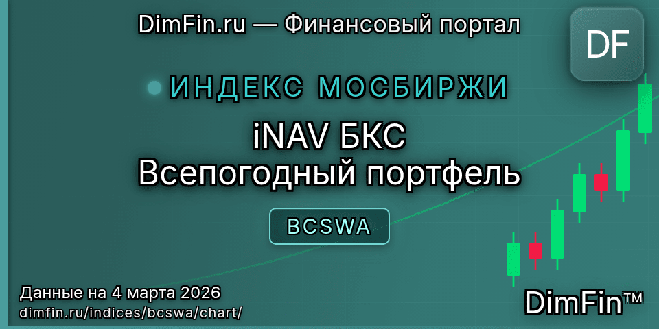 График iNAV БКС Всепогодный портфель (BCSWA) — интерактивный свечной график онлайн График iNAV БКС Всепогодный портфель (BCSWA) — интерактивный свечной график онлайн
